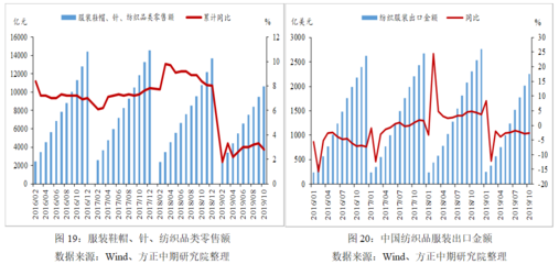 2019年中國(guó)乙二醇市場(chǎng)回顧與2020年展望